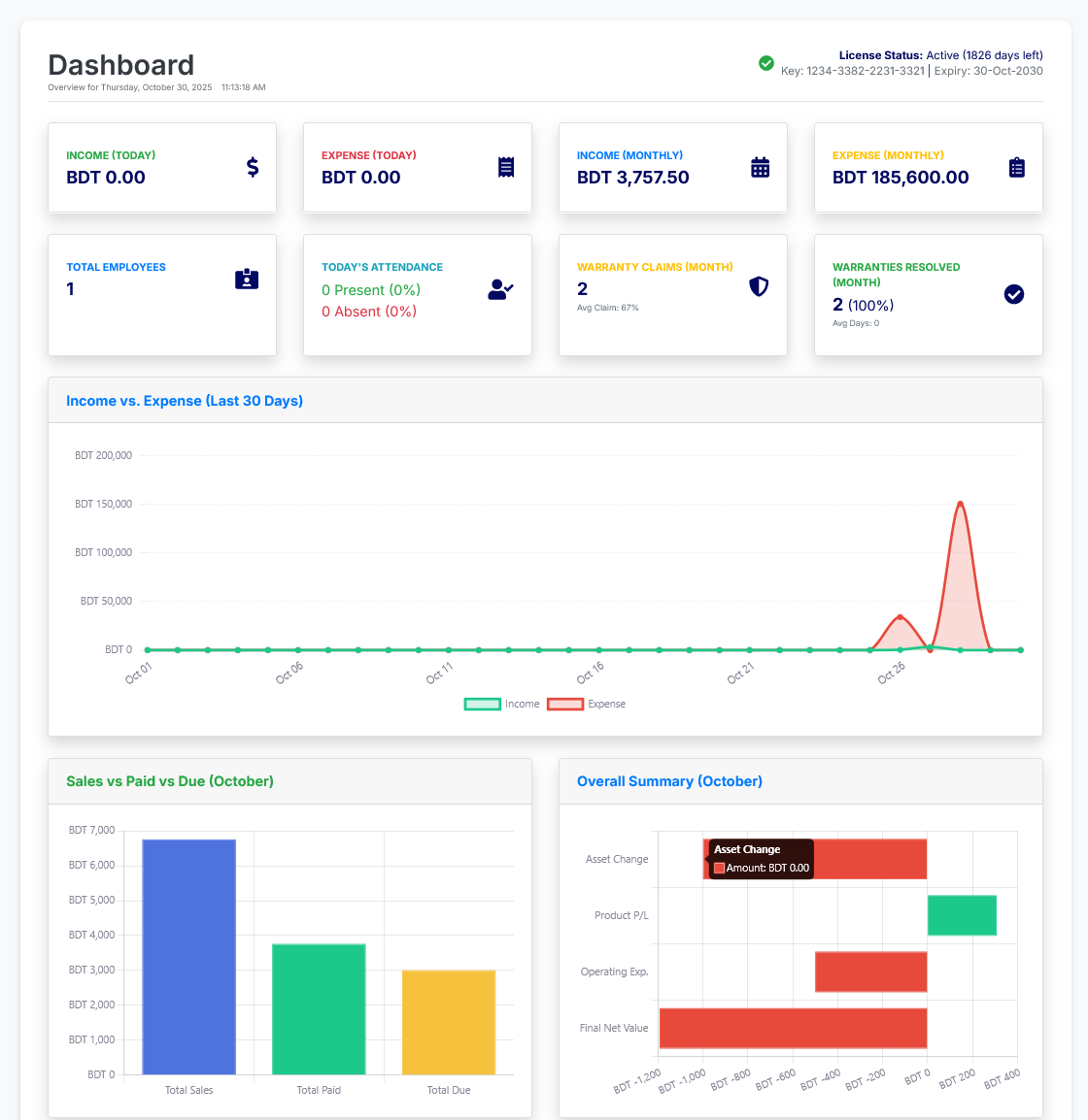 Shop Manager Dashboard